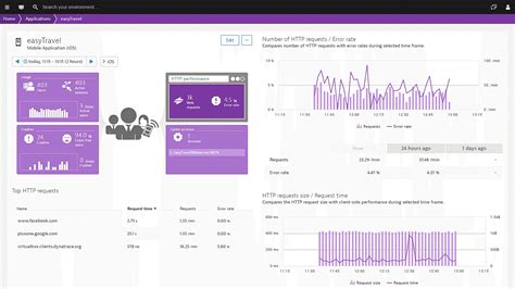 opview53.com|Android & iOS App for Monitoring .